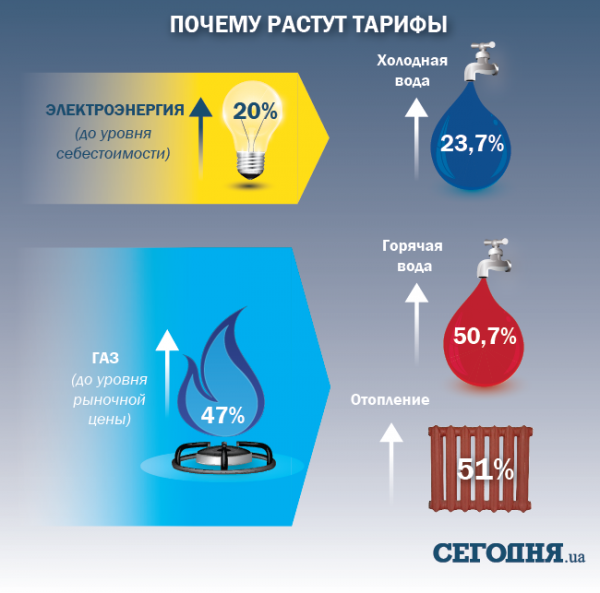 Эксперт: Украинскую энергетику необходимо спасать