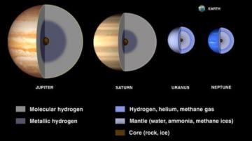 Ученые получили странную форму "темного" водорода, которая существует в недрах газовых гигантских планет
