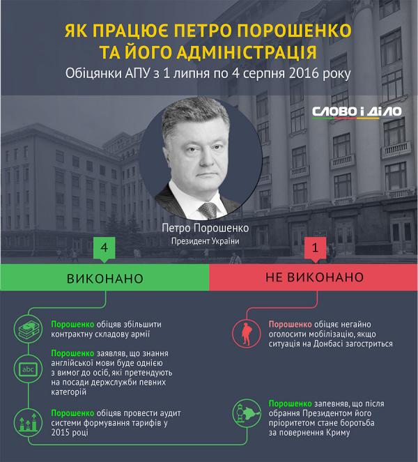 Порошенко начал выполнять обещания (ИНФОГРАФИКА)