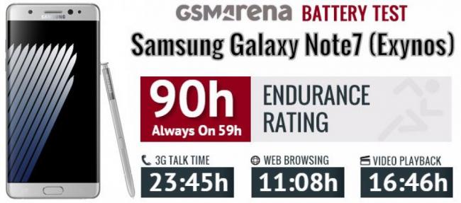 Битва флагманов: Samsung Galaxy Note 7 против iPhone 6s Plus (ФОТО)