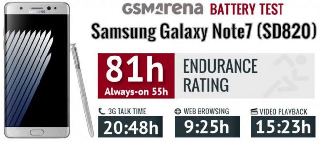 Битва флагманов: Samsung Galaxy Note 7 против iPhone 6s Plus (ФОТО)