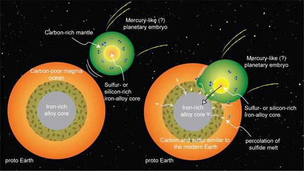 Ученые объяснили происхождение главного для жизни элемента на Земле (ФОТО)