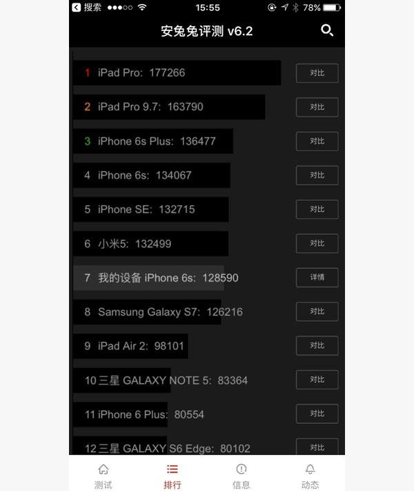 iPhone 7 установил новый рекорд (ФОТО)