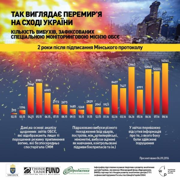 Смертельное перемирие: итоги Минских договоренностей (ФОТО)