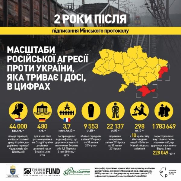 Смертельное перемирие: итоги Минских договоренностей (ФОТО)