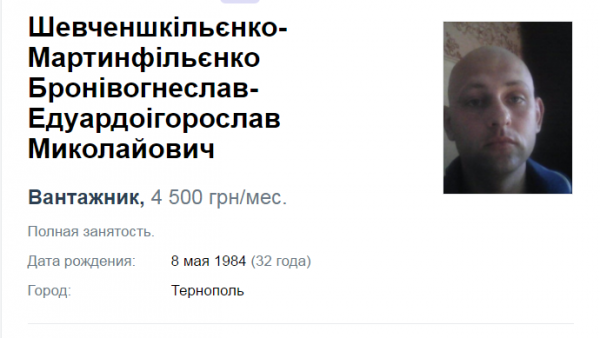 В Тернопольской области живет мужчина с курьезным именем (ФОТО)