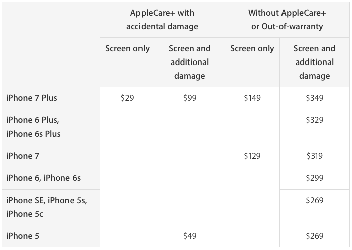 Apple признала брак в iPhone 6 Plus и решит проблему за ваш счет (ФОТО)