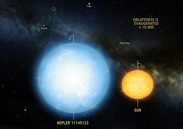 Далекая звезда оказалась самой правильной сферой во Вселенной, известной ученым