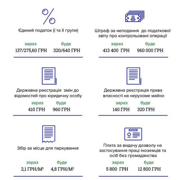Сладкая ложь, или на что повлияет повышение минимальной зарплаты (ИНФОГРАФИКА)