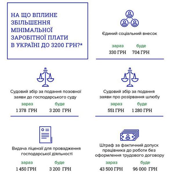 Сладкая ложь, или на что повлияет повышение минимальной зарплаты (ИНФОГРАФИКА)
