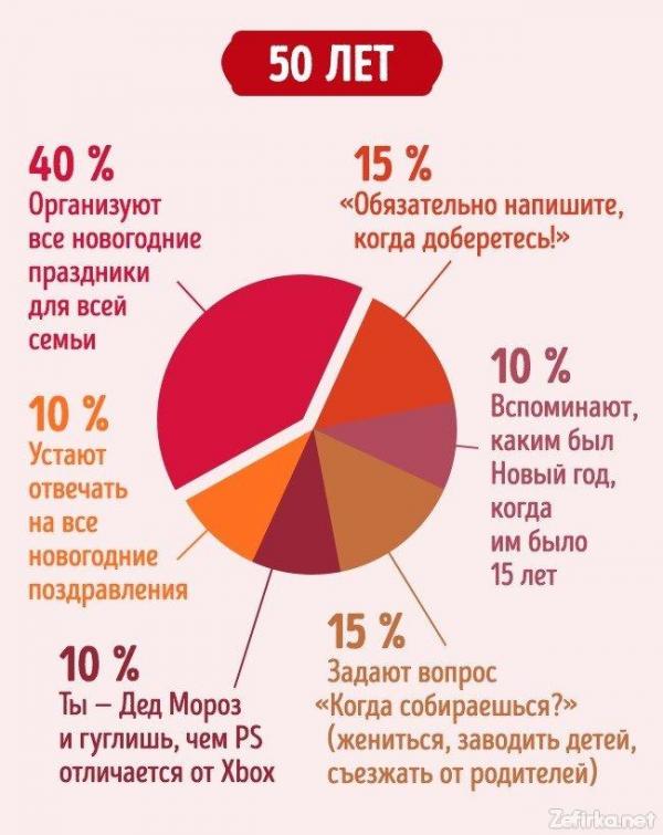 Новогодние ожидания в разном возрасте: о чем мы мечтаем (ФОТО)