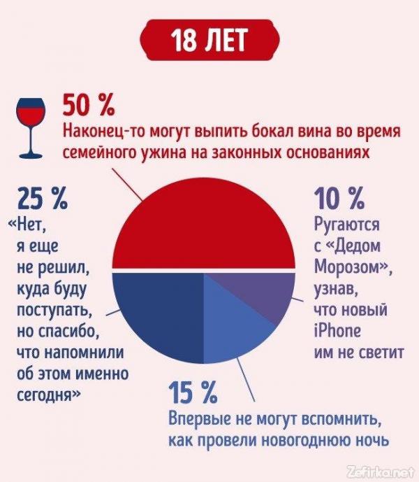 Новогодние ожидания в разном возрасте: о чем мы мечтаем (ФОТО)