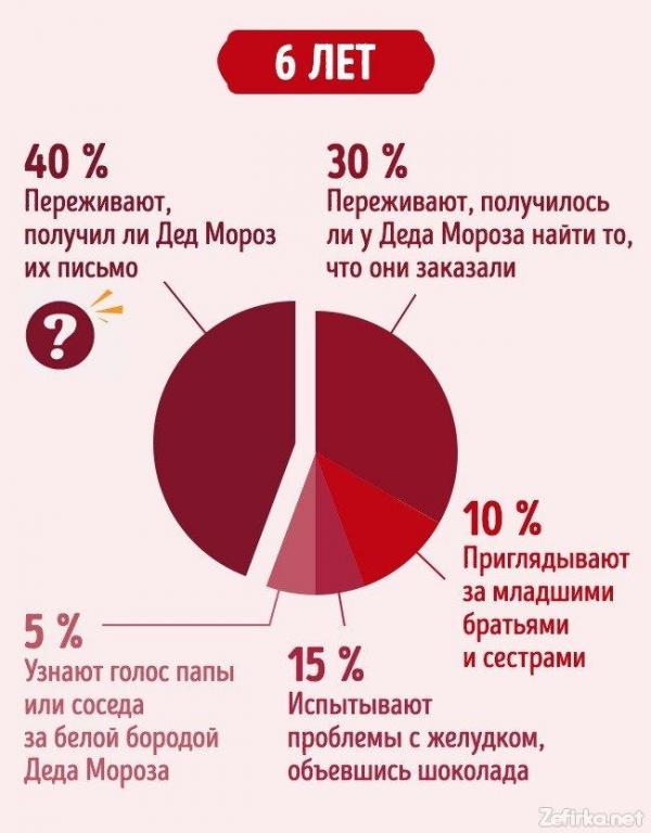 Новогодние ожидания в разном возрасте: о чем мы мечтаем (ФОТО)