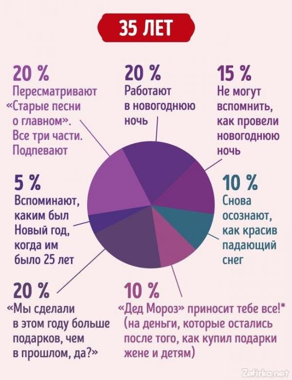 Новогодние ожидания в разном возрасте: о чем мы мечтаем (ФОТО)