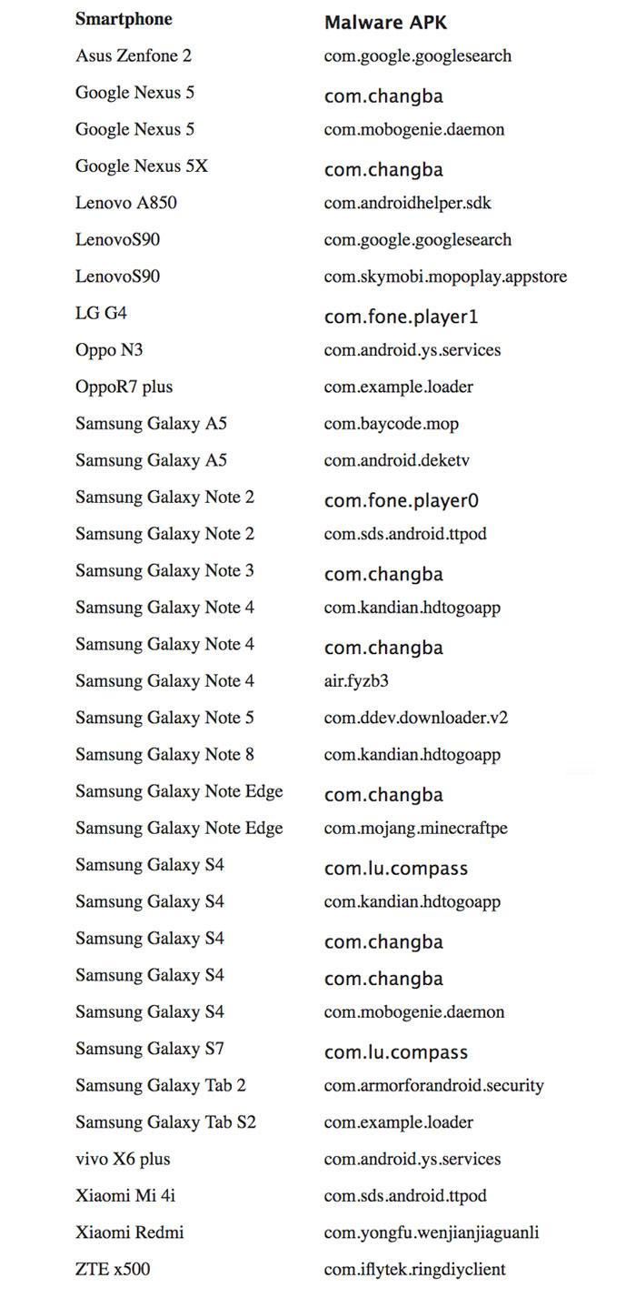 Смартфоны Samsung и Xiaomi продаются с вирусами (ФОТО)