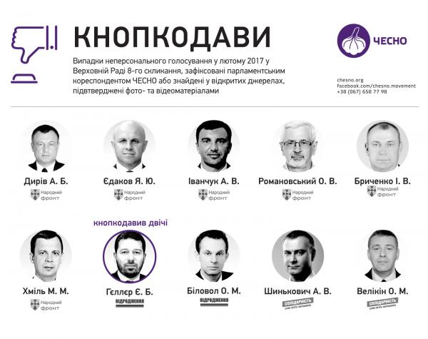 Список позора: 10 кнопкодавов в Раде (ФОТО)