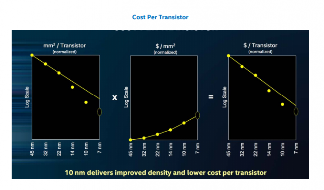 В Intel рассказали о преимуществах собственного 10-нанометрового техпроцесса (ВИДЕО)