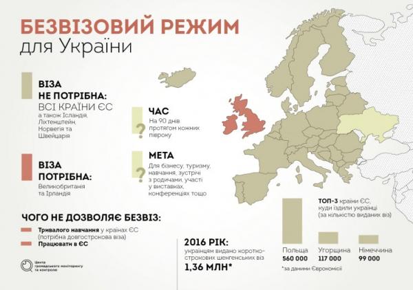 Простой сложный безвиз: что нужно знать украинцам