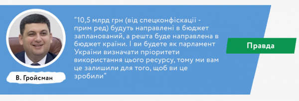 Правда, фантастика и манипуляции Владимира Гройсмана: результаты работы за год