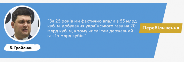 Правда, фантастика и манипуляции Владимира Гройсмана: результаты работы за год