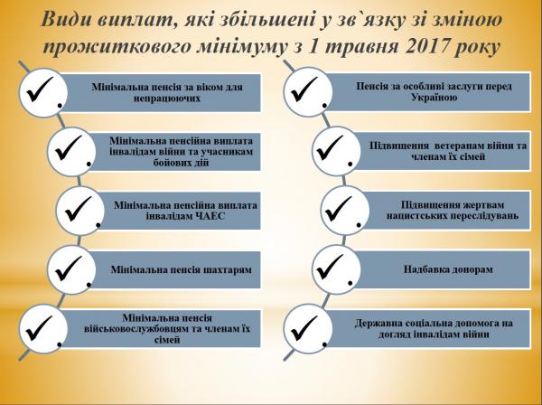 Повышенная пенсия: сколько получат украинцы с 1 мая 