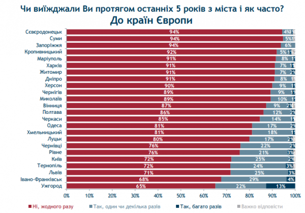 Украинцы и безвиз: статистика выездов в Европу за пять лет (ИНФОГРАФИКА)