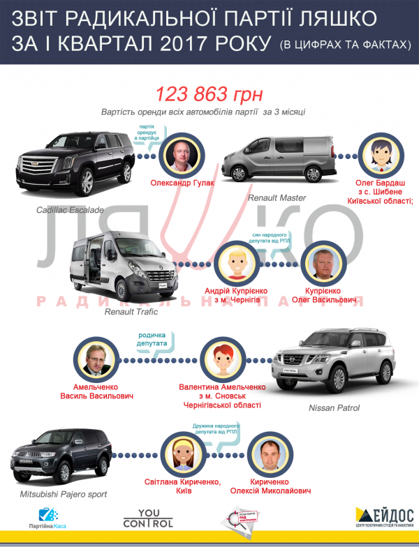 Бизнес для своих: как платят за аренду авто в РПЛ (ИНФОГРАФИКА)