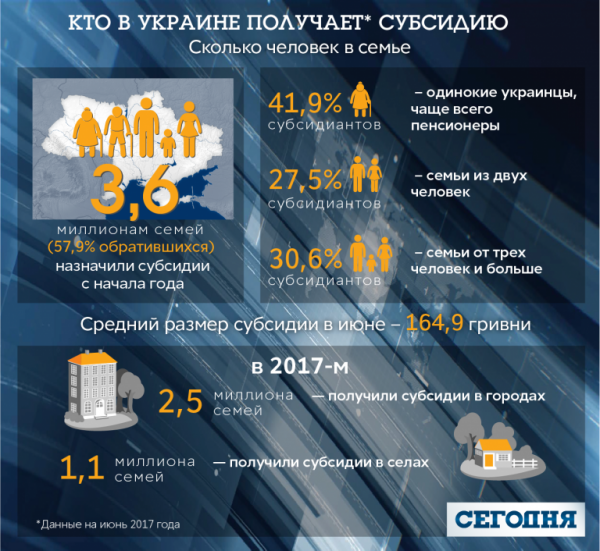 Субсидия по-новому: как оформить помощь на время отопительного сезона