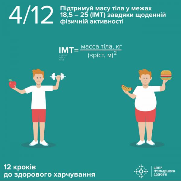 Минздрав опубликовал 12 правил здорового питания