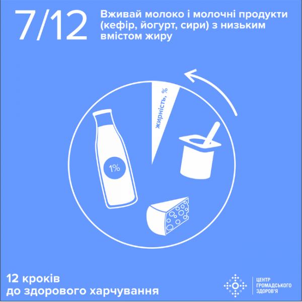 Минздрав опубликовал 12 правил здорового питания