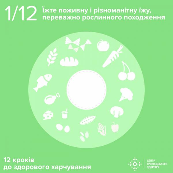 Минздрав опубликовал 12 правил здорового питания