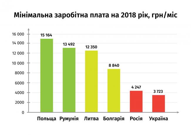Рабинович: В Бюджете-2018 увеличены расходы на Кабмин, Раду и силовиков, а не на зарплаты и пенсии