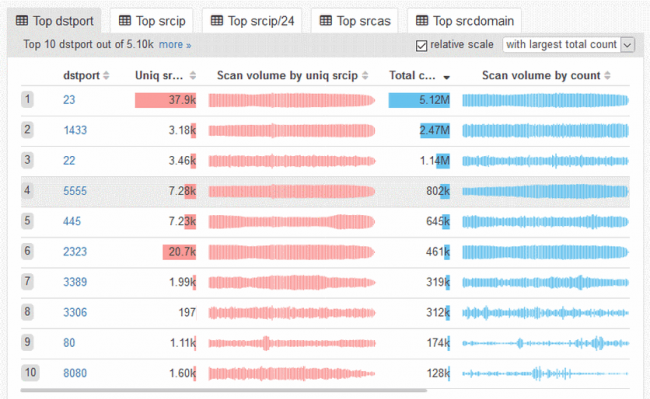 Тысячи Android-устройств заражены ботом-майнером (ФОТО)
