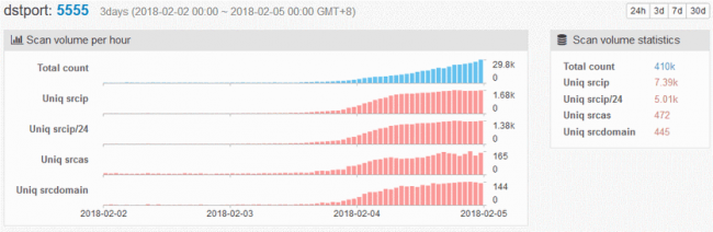 Тысячи Android-устройств заражены ботом-майнером (ФОТО)