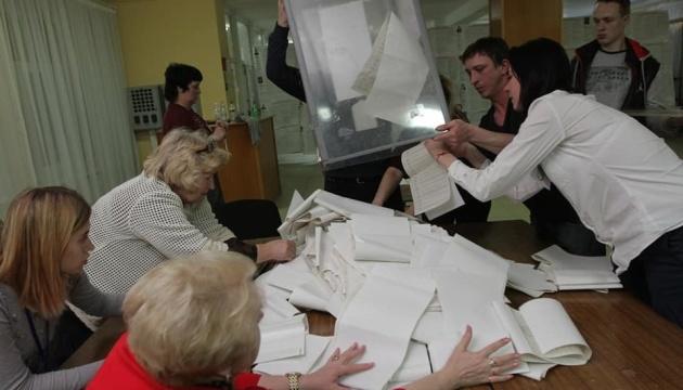 Выборы-2019: ЦИК осталось подсчитать чуть более 1%