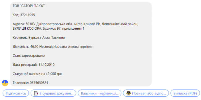 Что скрывают криворожские решалы Юрий и Алла Бурковы