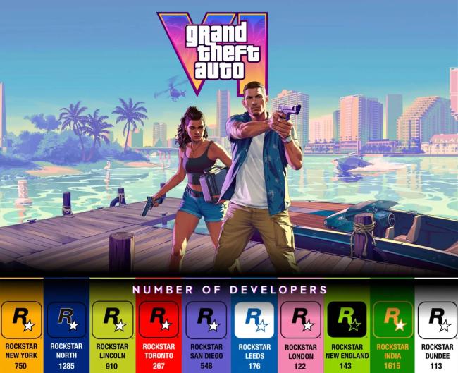 Rockstar может устроить закрытое мероприятие для рецензентов GTA 6, чтобы избежать утечек